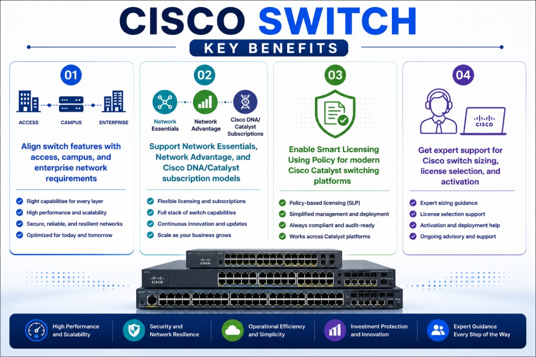 Cisco Switch License