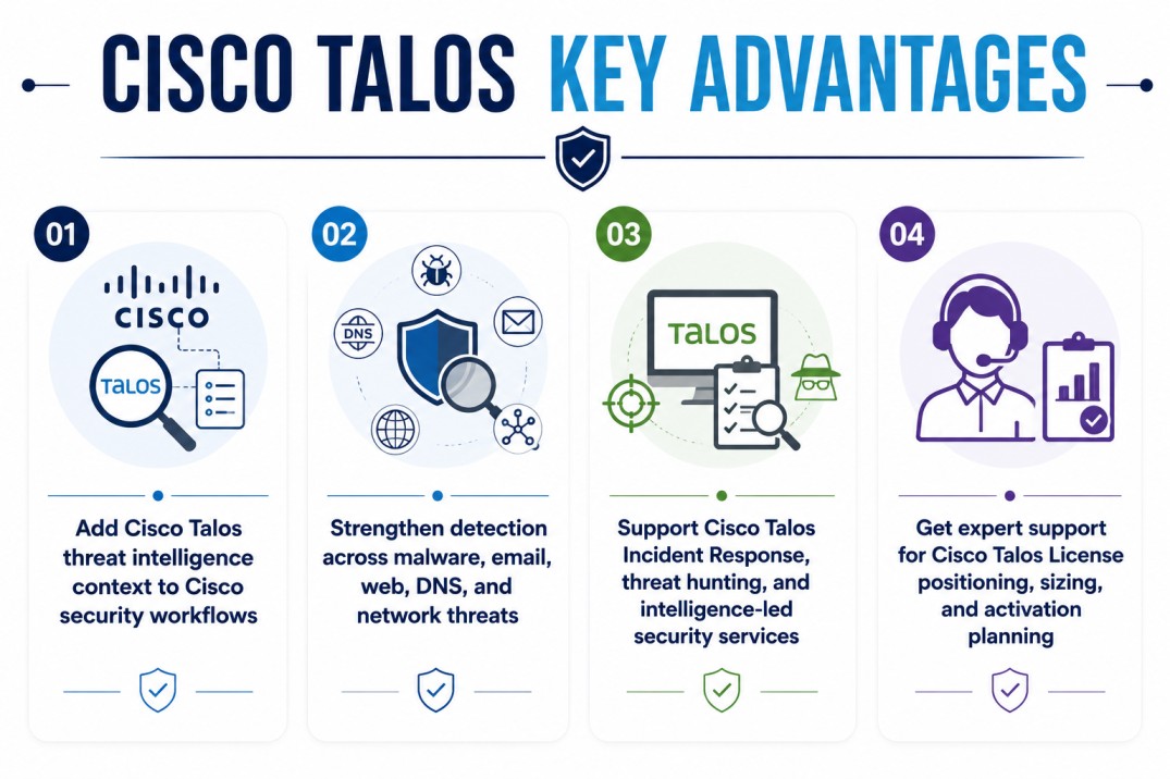 Cisco Talos License