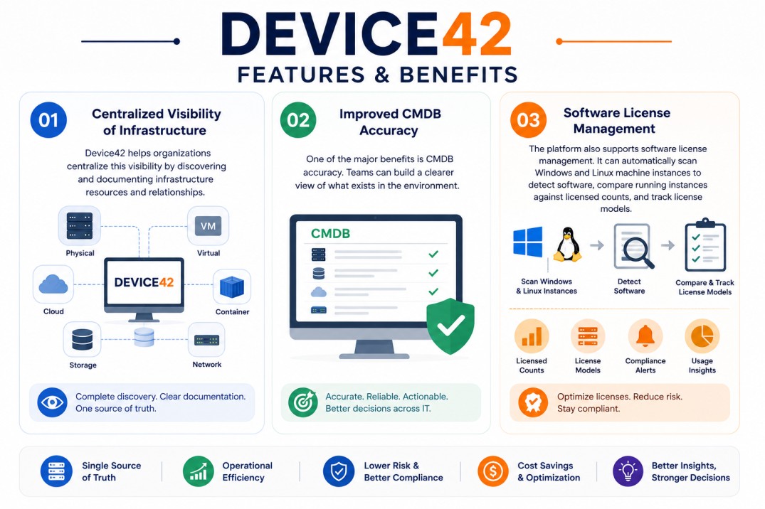 Device42 features and benefits