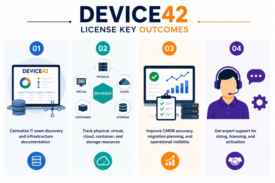 Device42 License