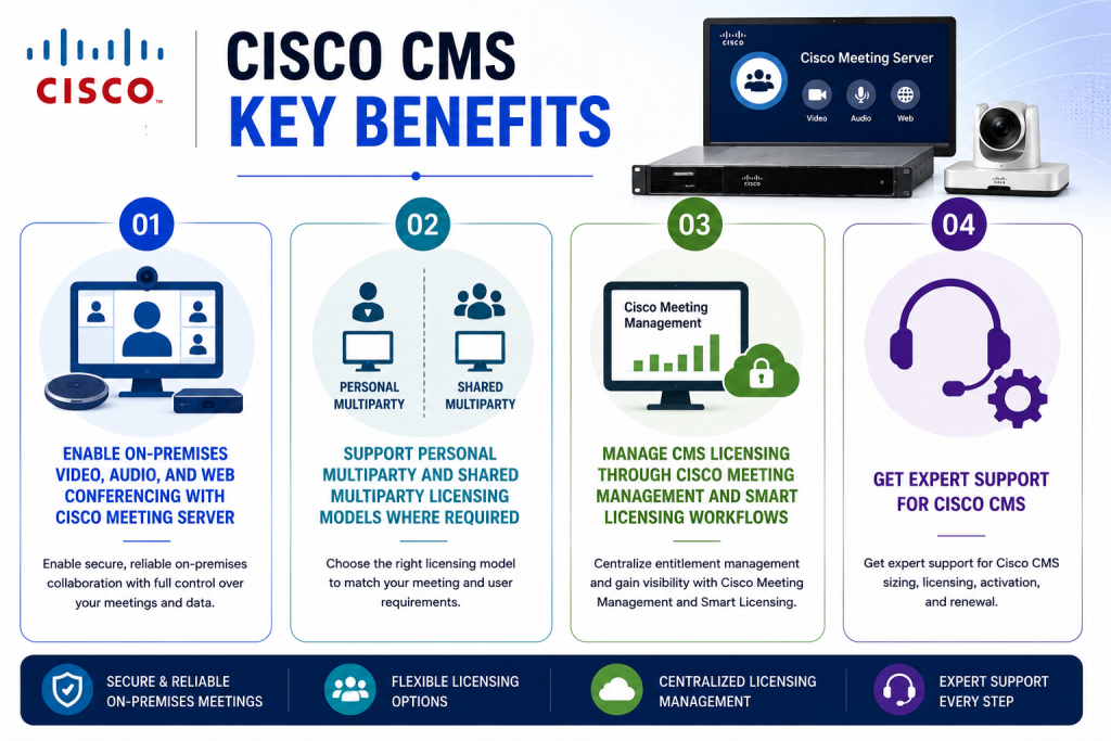 Cisco CMS 