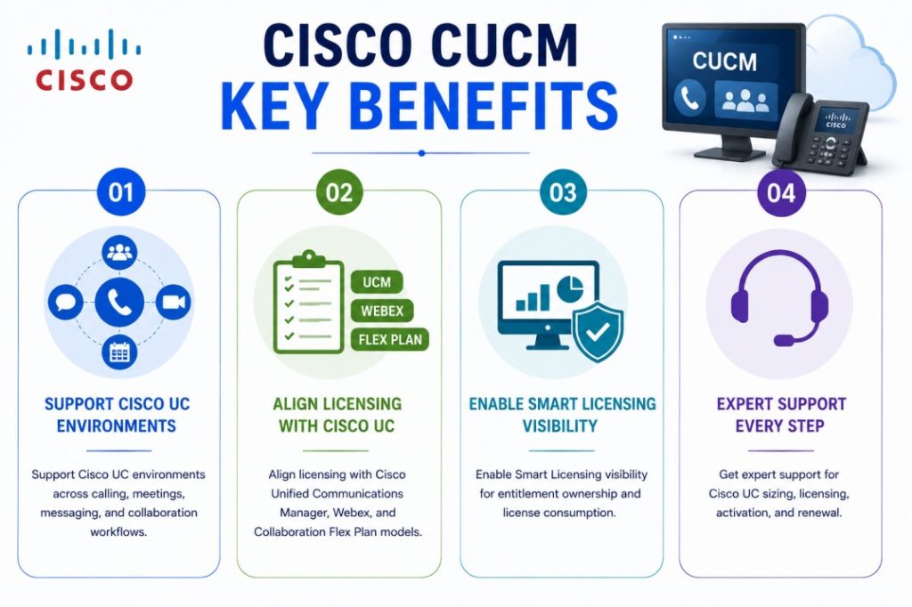 Cisco CUCM License