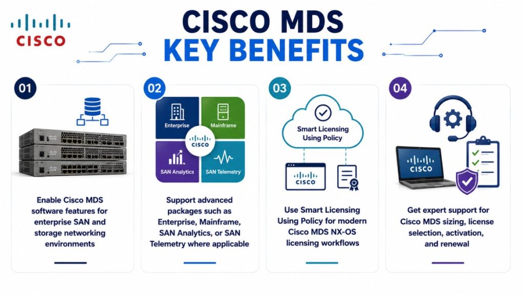 Cisco MDS License