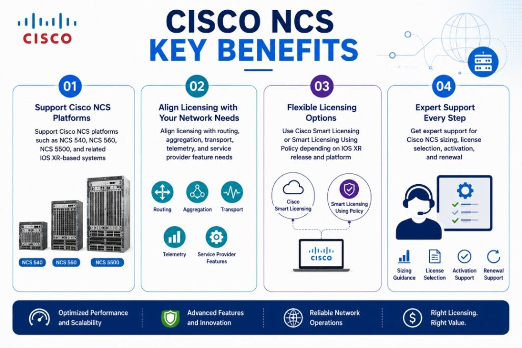 Cisco NCS License