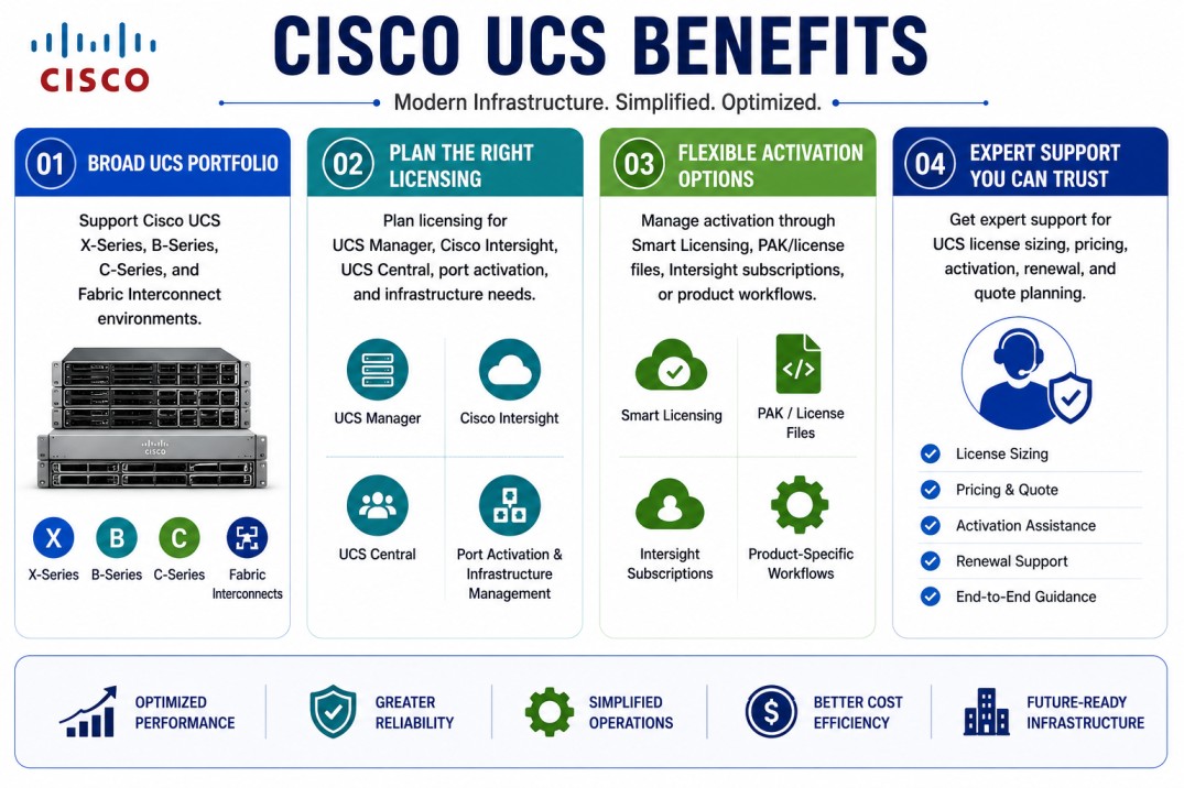 Cisco UCS