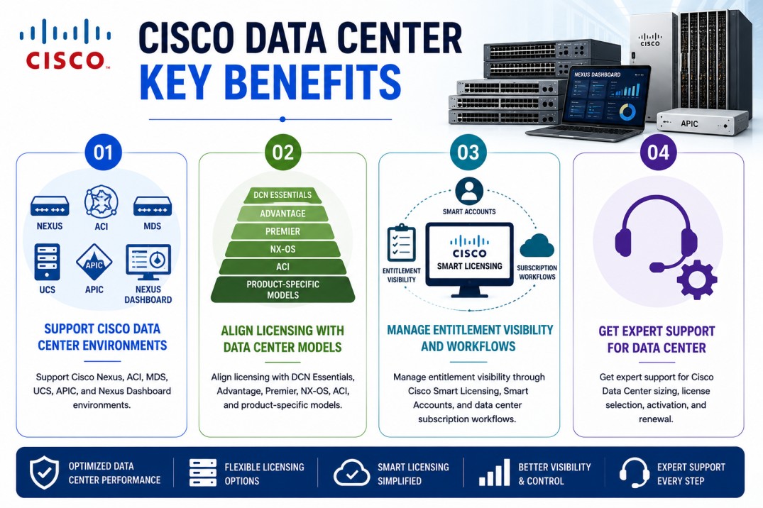 Cisco Data Center