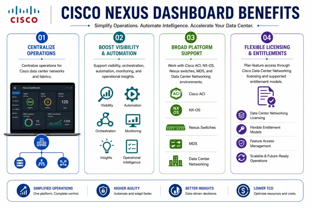 Cisco Nexus Dashboard