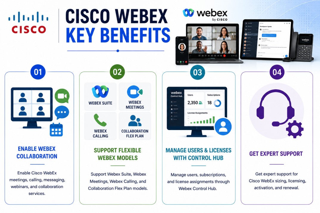 Cisco WebEx license