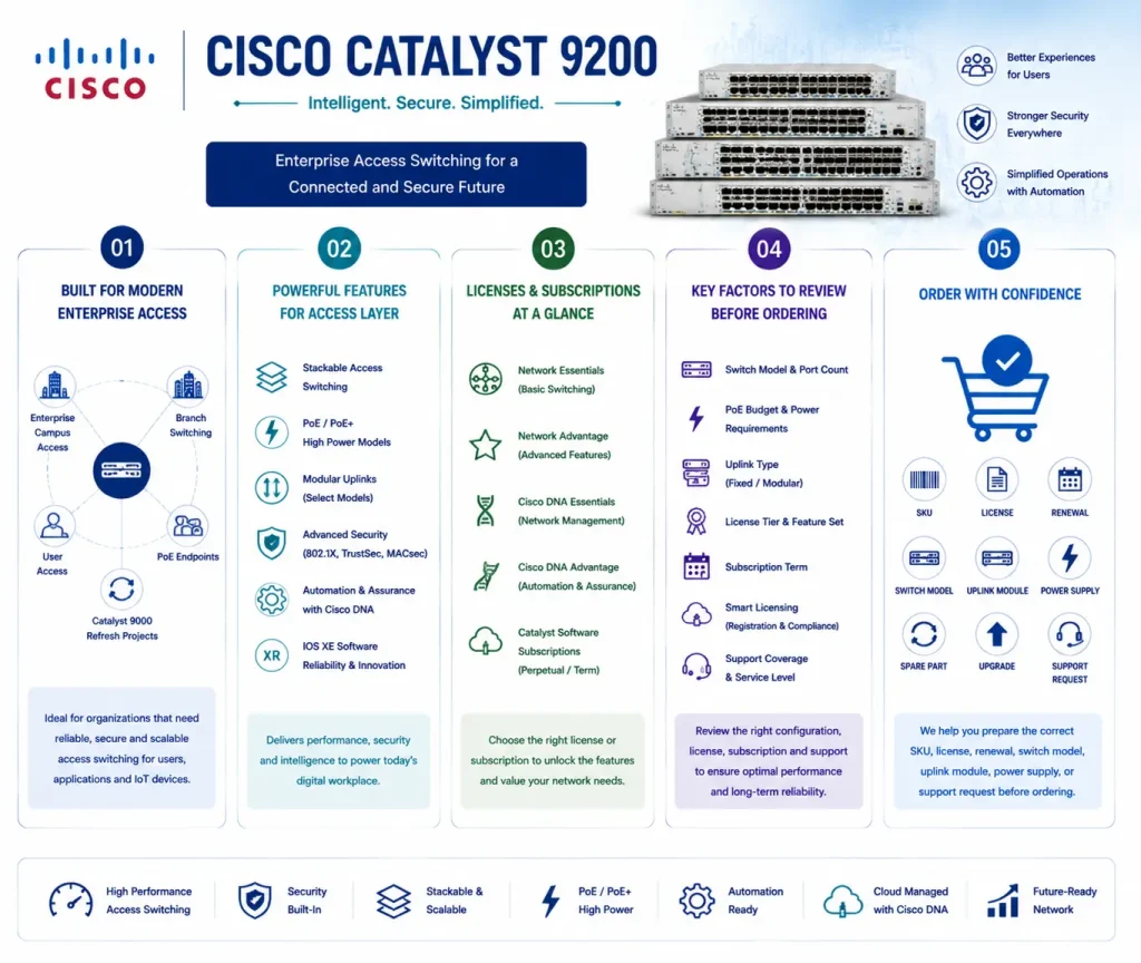 Cisco Catalyst 9200 License