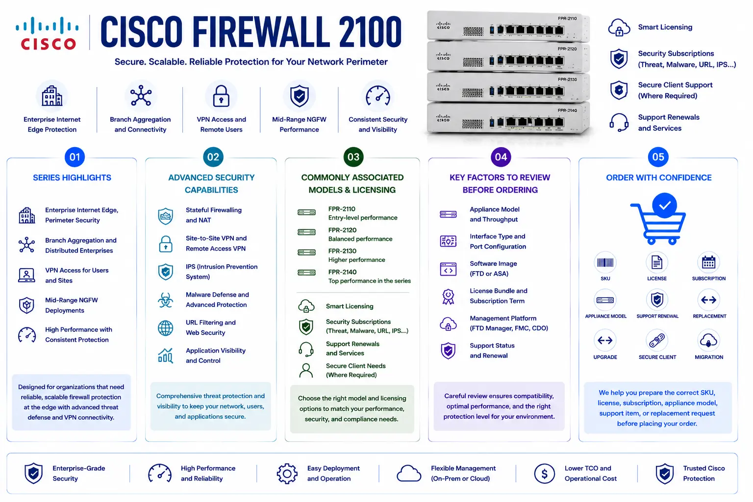 Cisco Firewall 2100 License