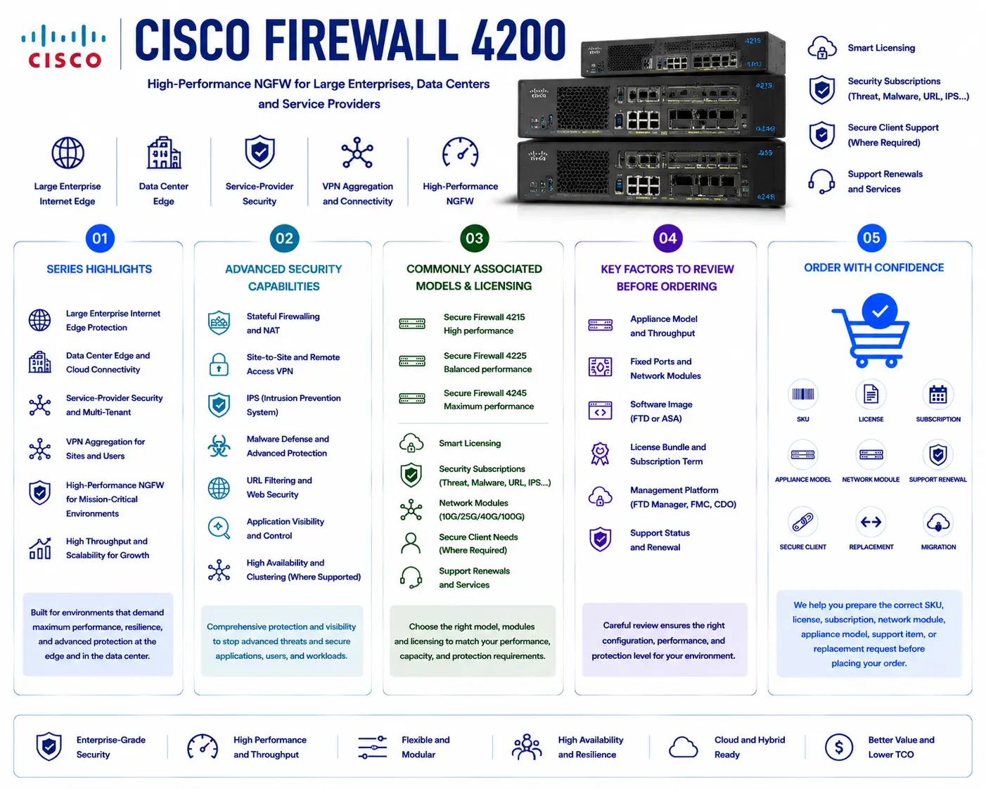 Cisco Firewall 4200 License