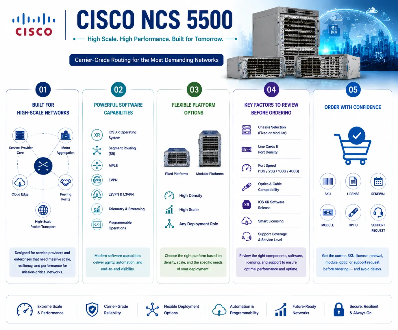 Cisco NCS 5500 license