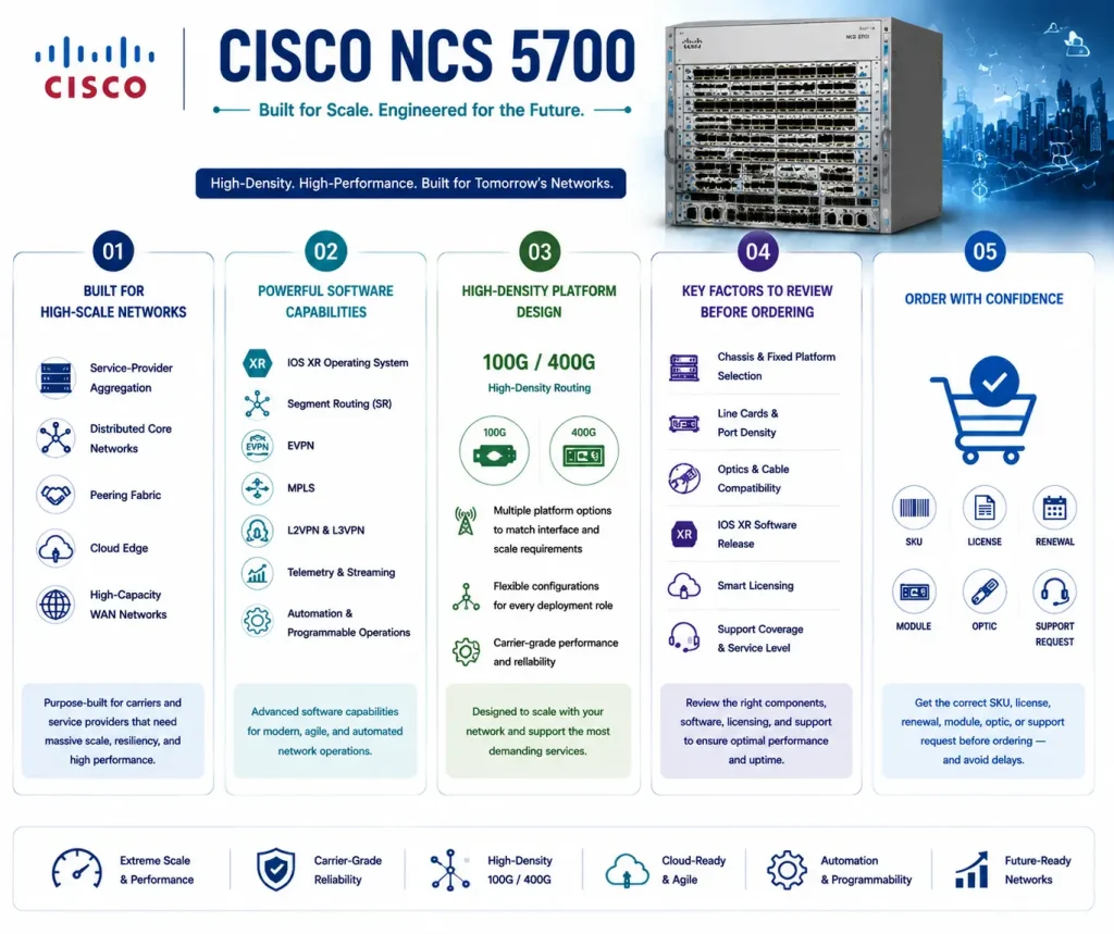 Cisco NCS 5700 license