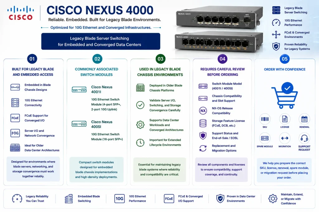 Cisco Nexus 4000