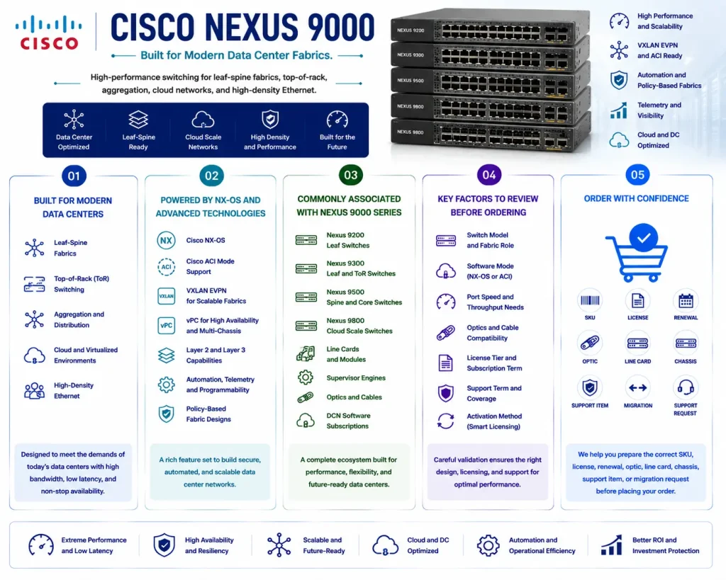 Cisco Nexus 9000