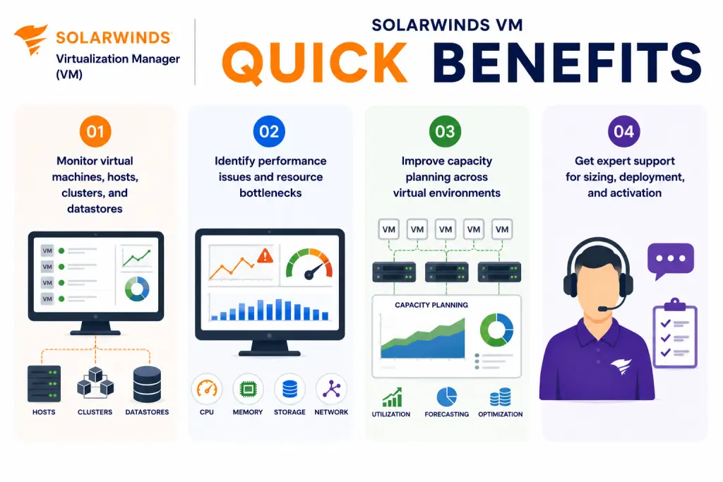 SolarWinds VM benefits