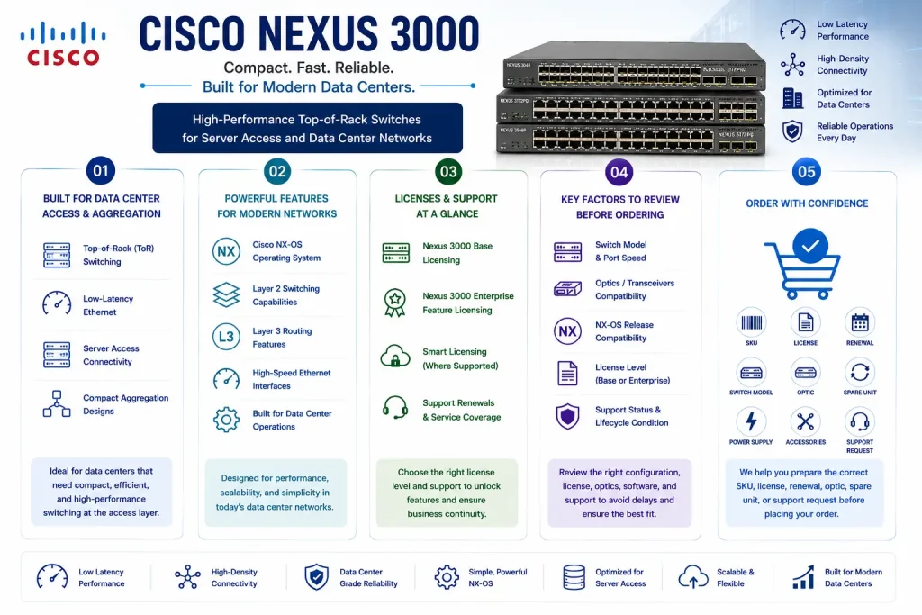 cisco nexus 3000 License