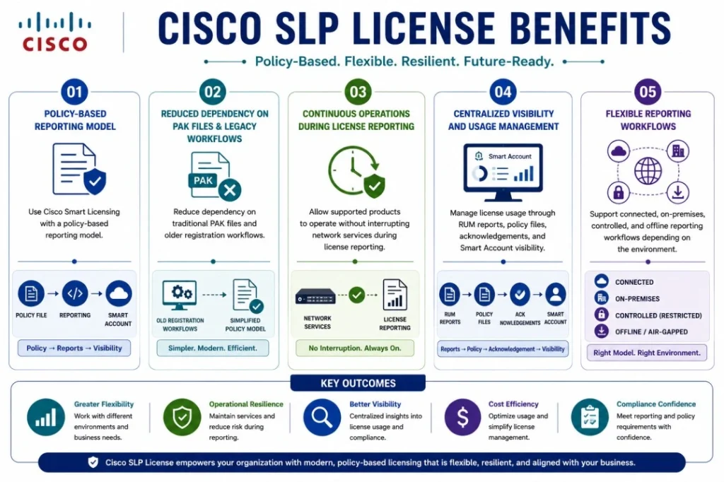cisco slp benefits