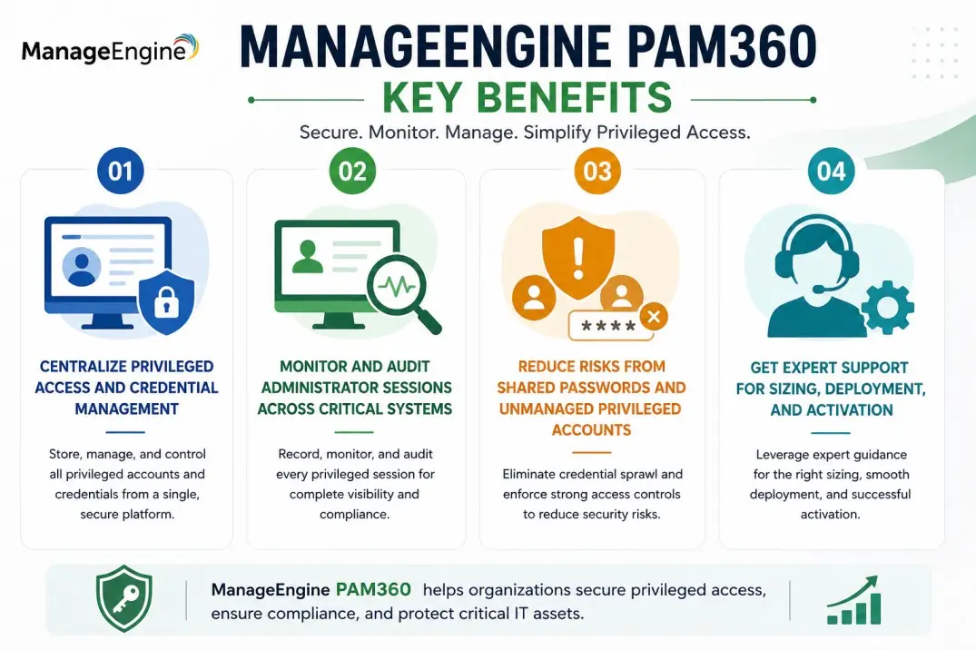 ManageEngine PAM360