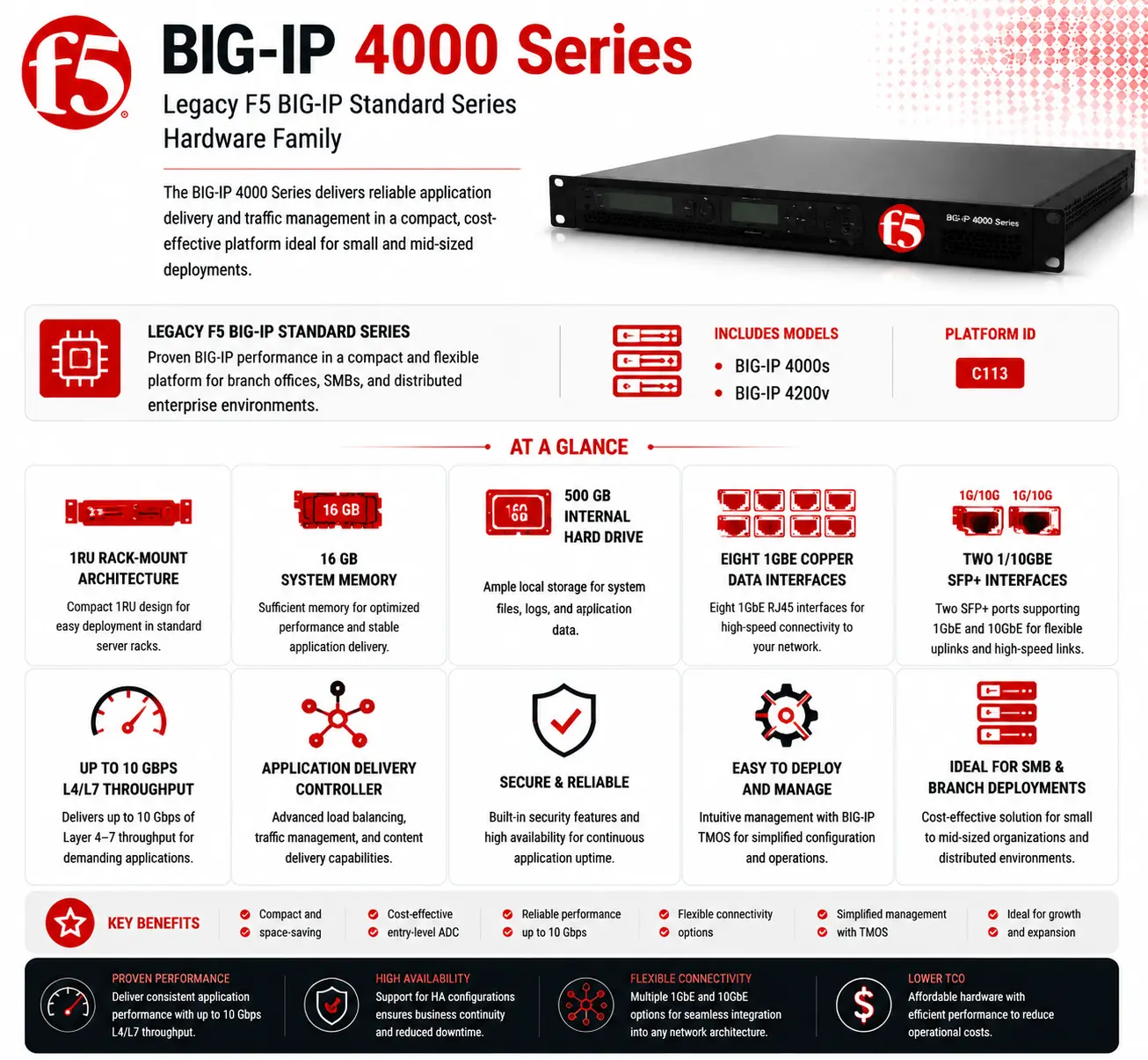 BIG-IP 4000 Series License