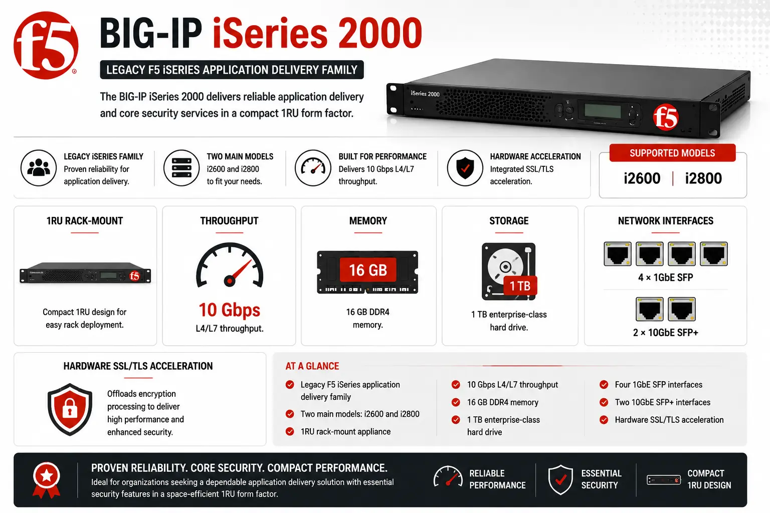 BIG-IP iSeries 2000 license