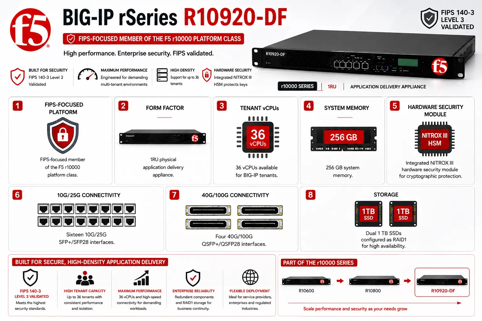 BIG-IP rSeries R10920-DF license