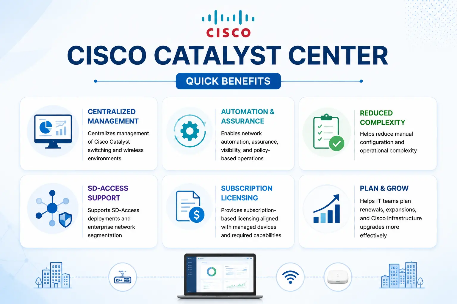 Cisco Catalyst Center DNAC License