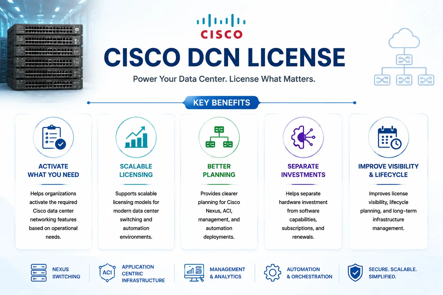 Cisco DCN License