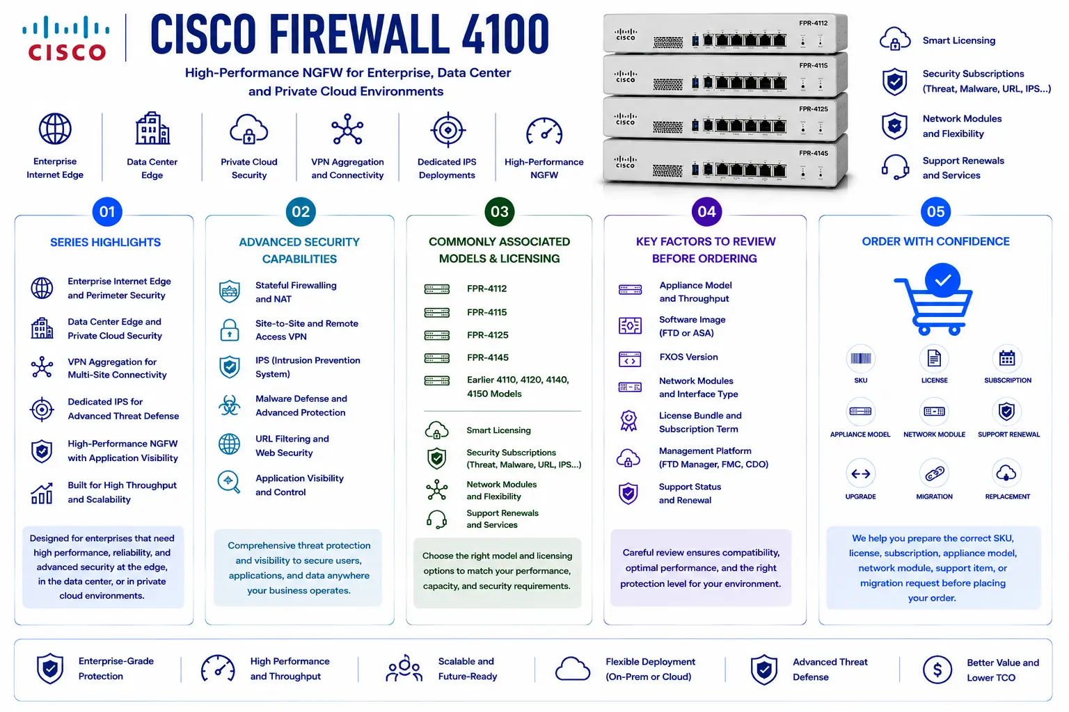 Cisco Firewall 4100 License