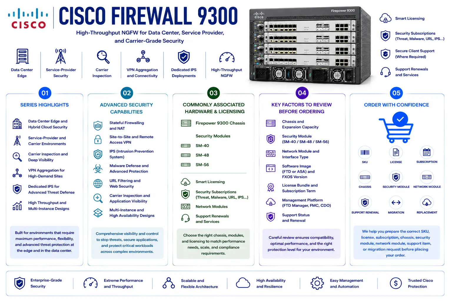Cisco Firewall 9300 License