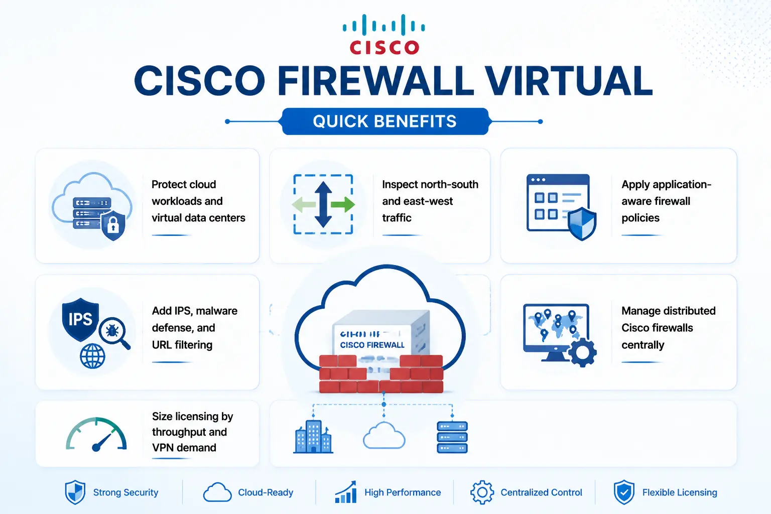 Cisco Firewall Virtual License