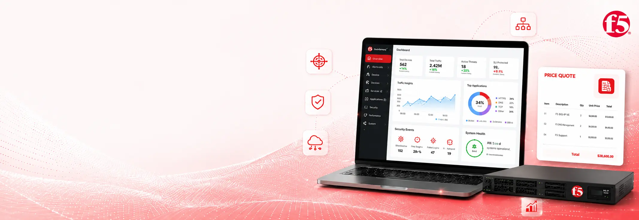 F5 price quote banner