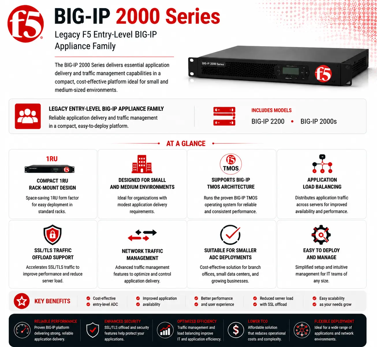 big-ip 2000