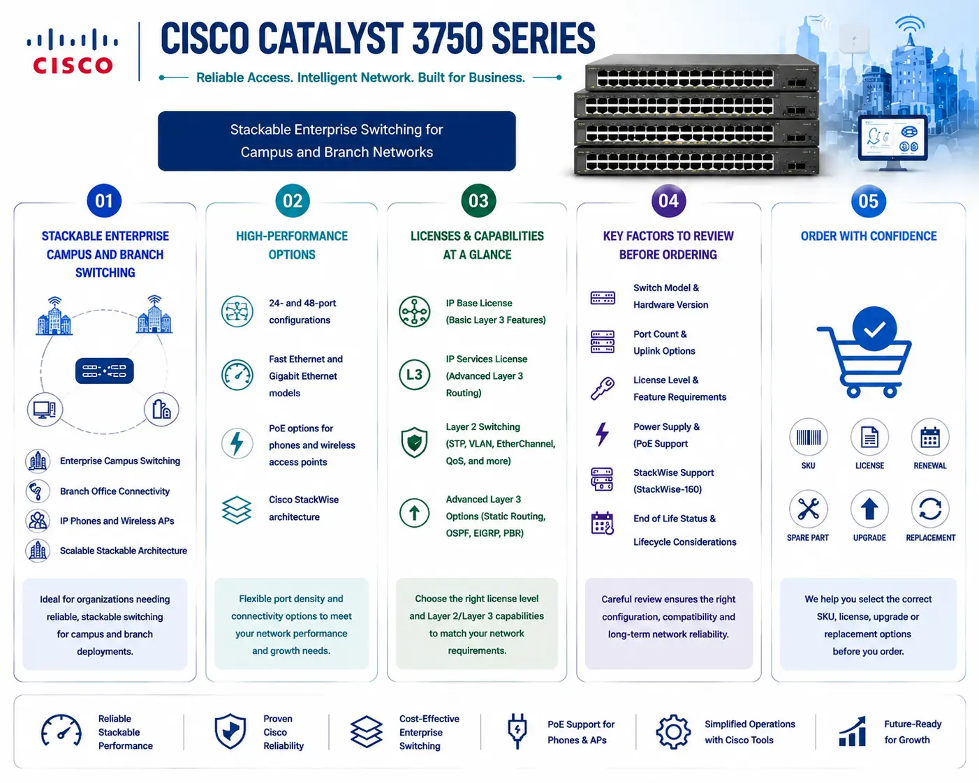 cisco catalyst 3750 License
