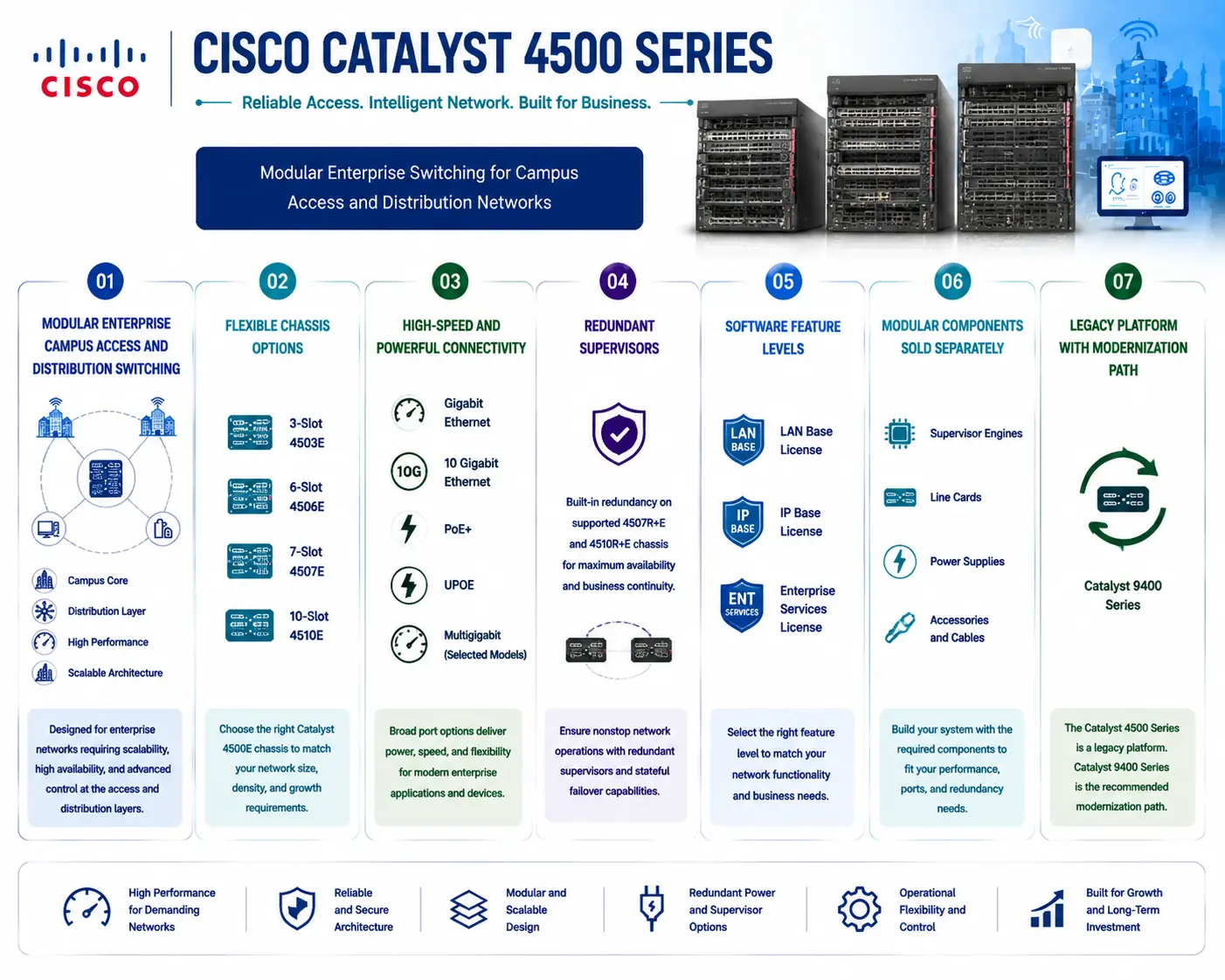 cisco catalyst 4500 License