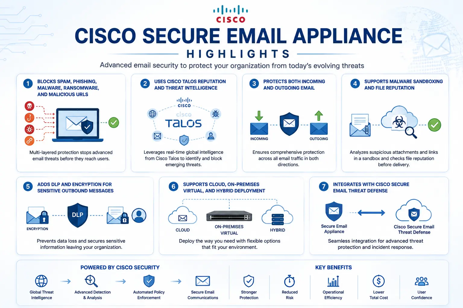 cisco ESA license