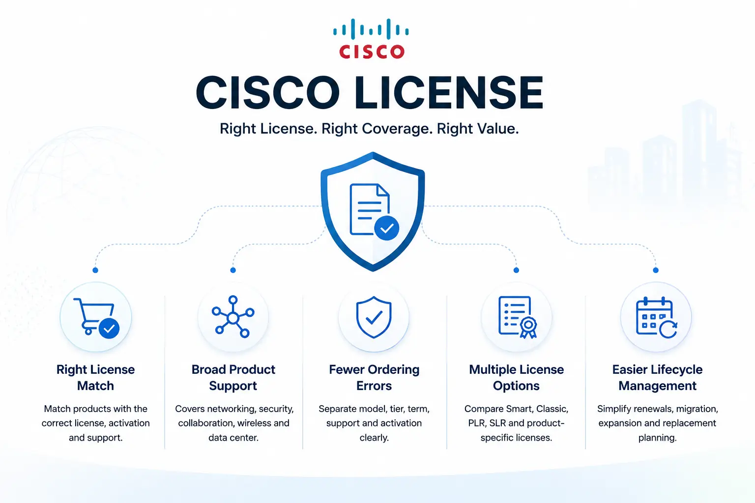 cisco license 