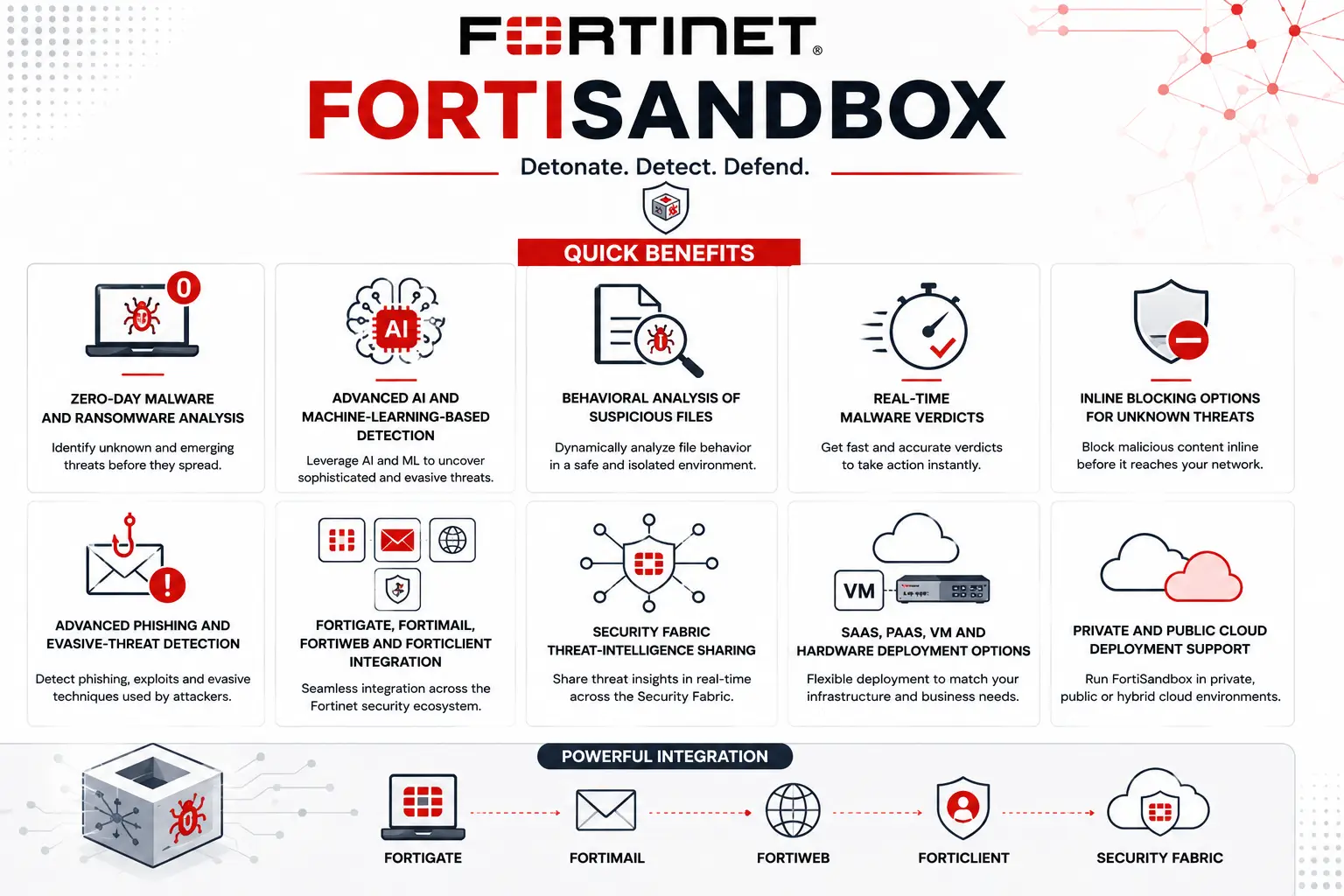 fortisandbox benefits