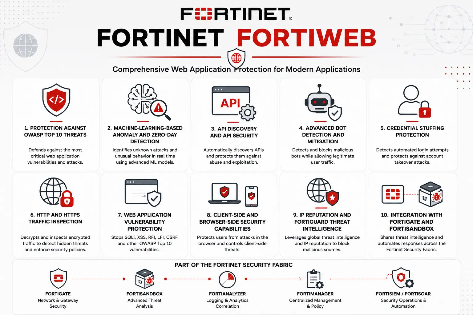 fortiweb benefits