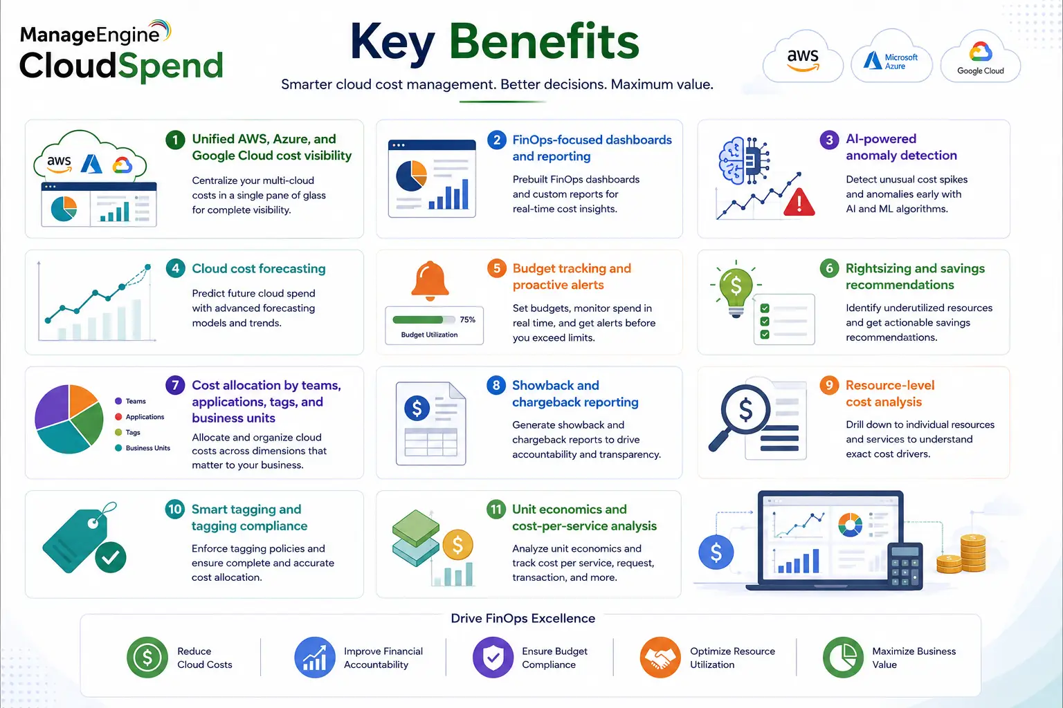 key benefits manageengine cloudspend