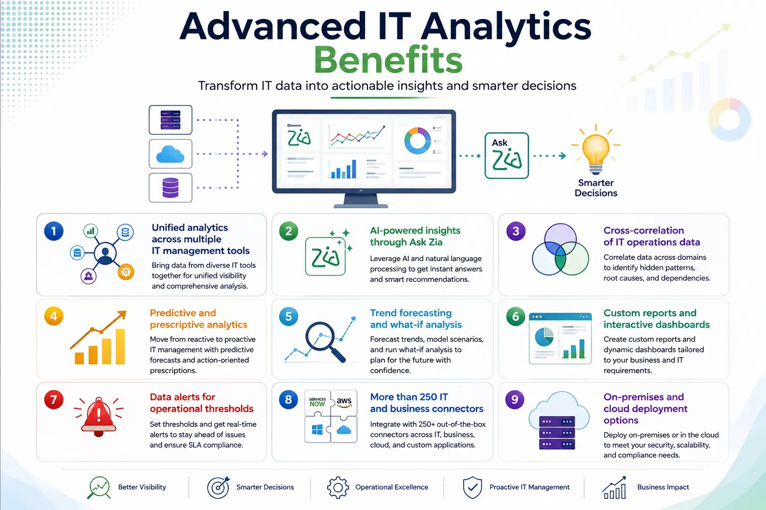 manageeninge advanced IT analytics