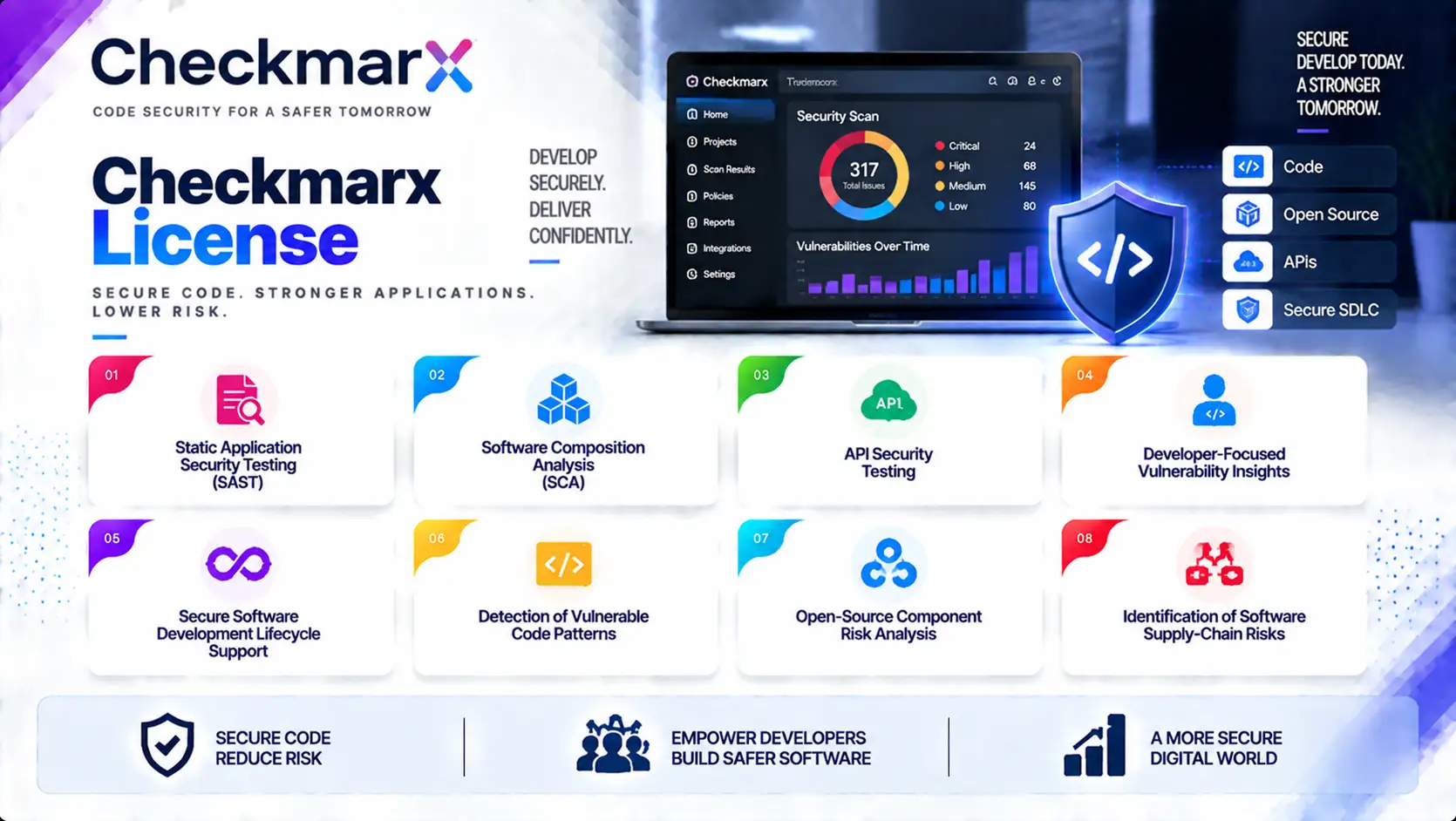 Checkmarx license