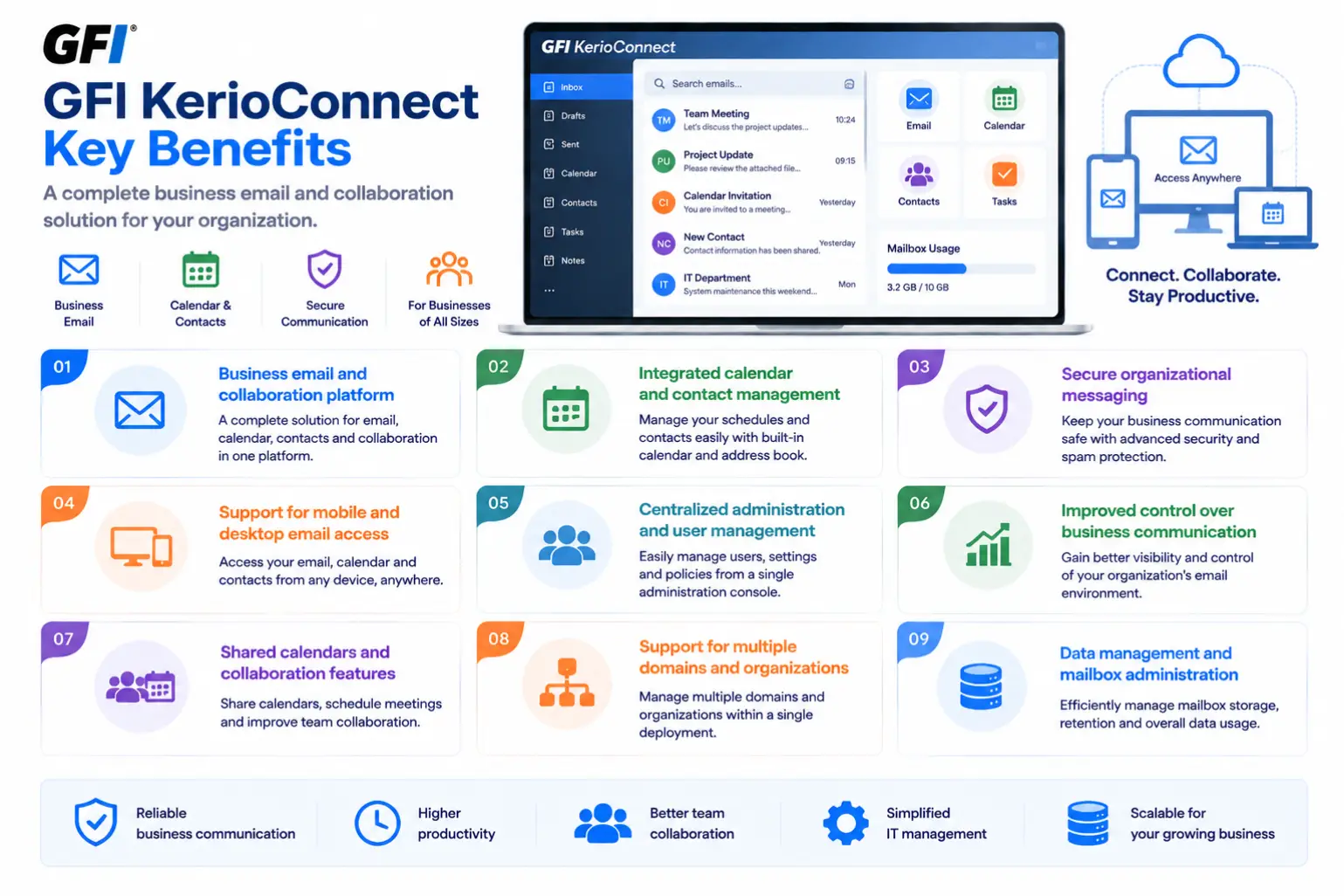 GFI kerioconnect