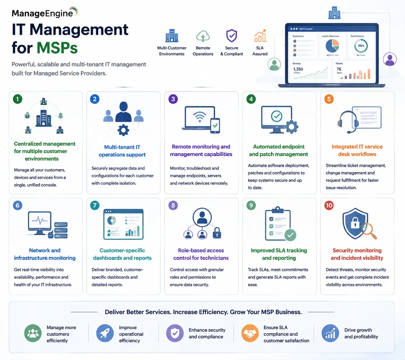 IT Management for MSPs solutions
