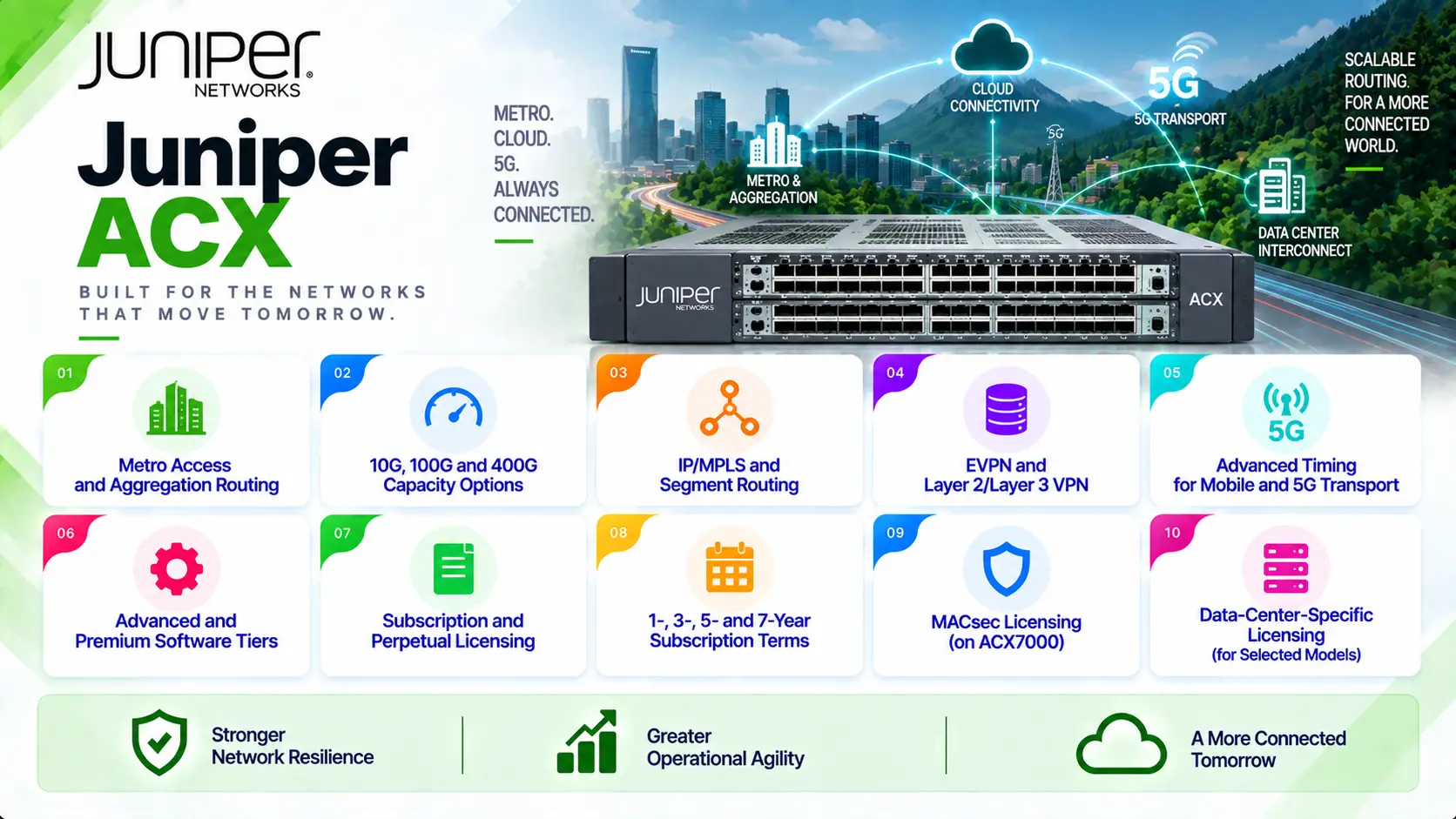 Juniper ACX benefits