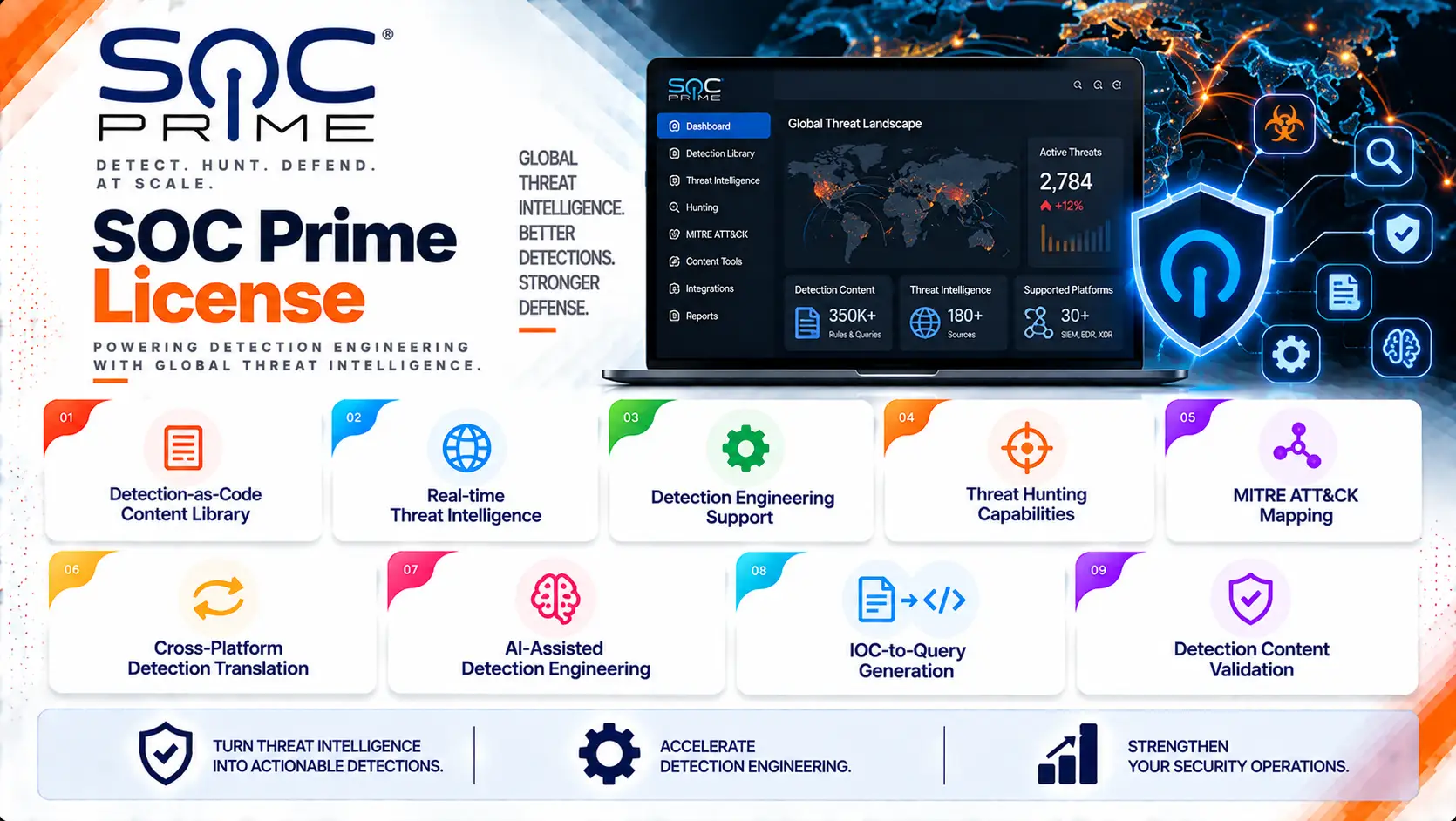 SOC Prime license
