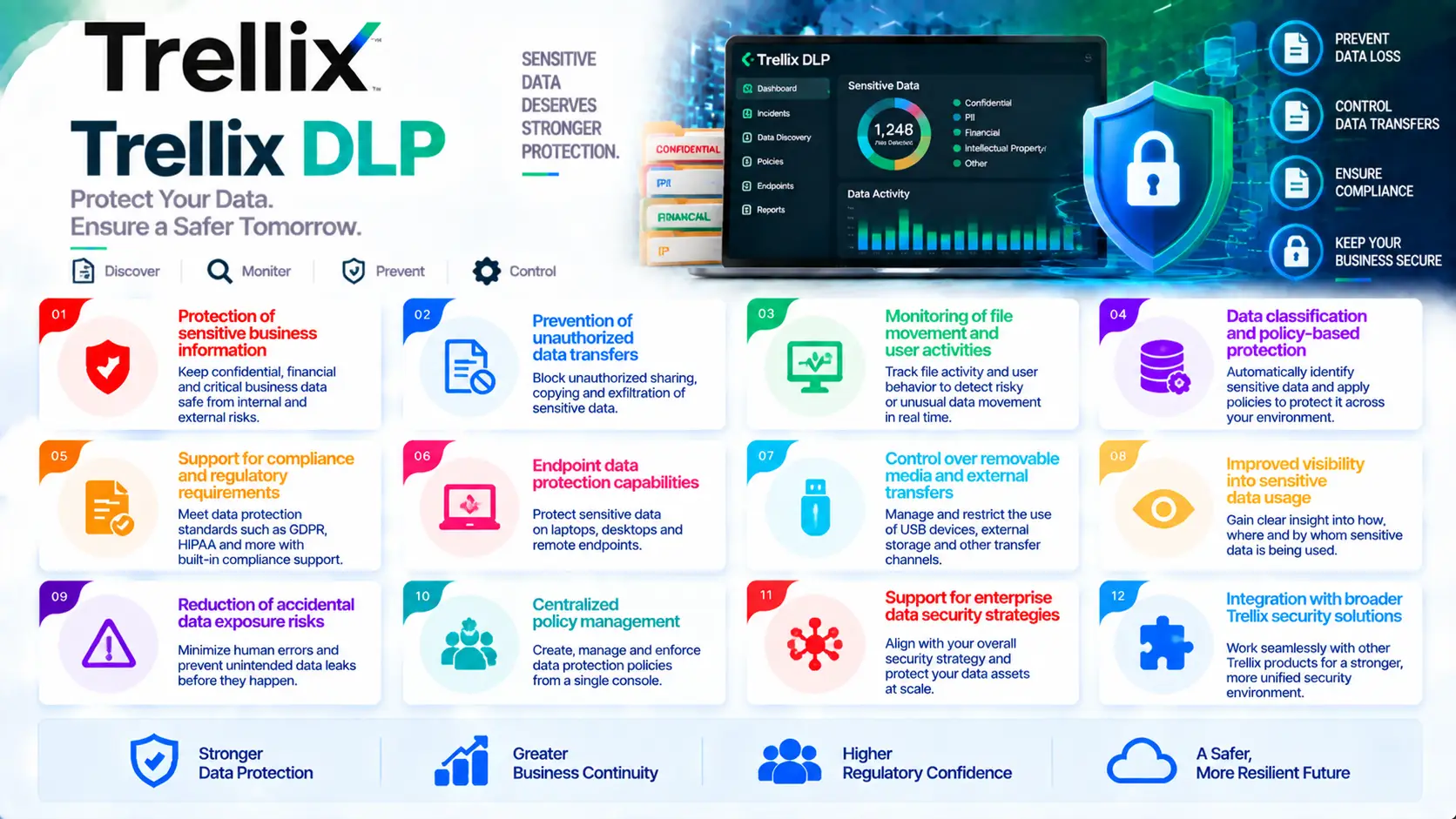 Trellix DLP Benefits