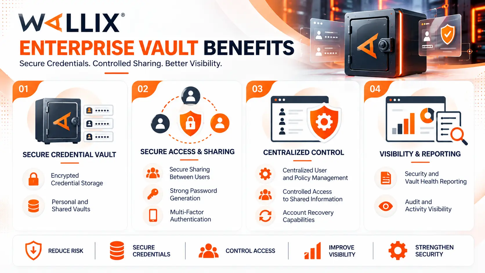 WALLIX Enterprise Vault