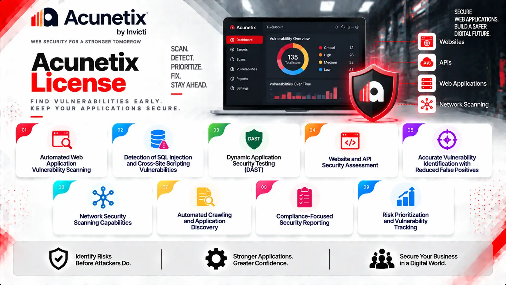 acunetix license benefits