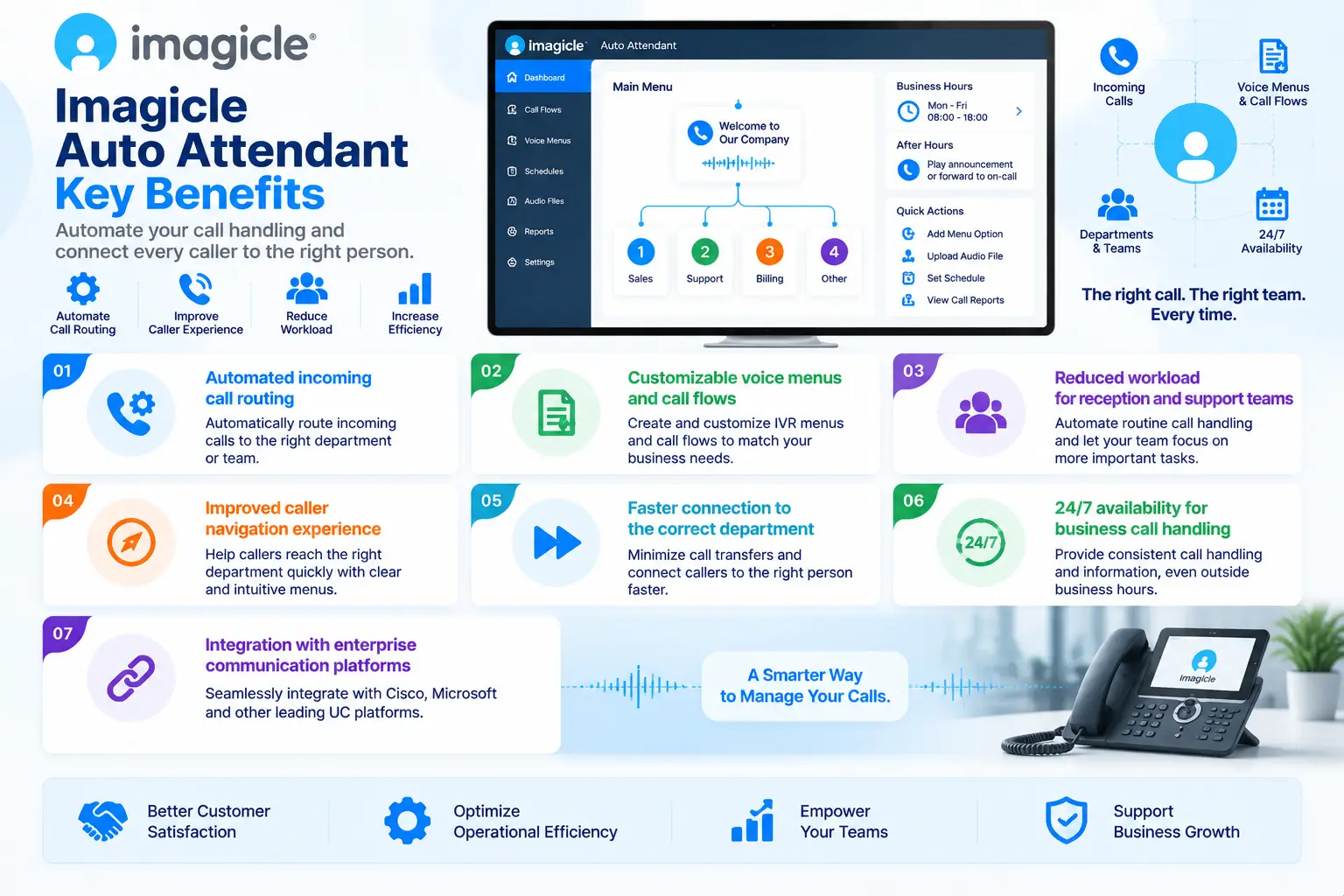 auto attendant imagicle